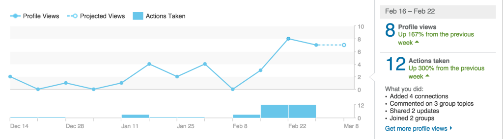 LinkedIn stats