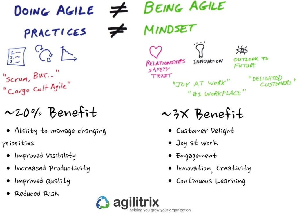 MichaelSahota_DoingAgile-NotBeingAgile